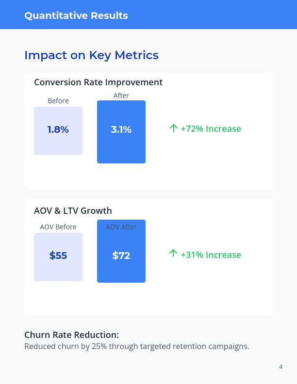 Ecommerce Conversion & Retention Case Study